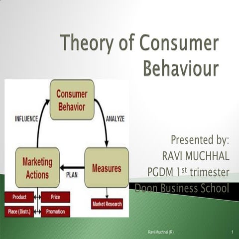 Consumer behaviour
