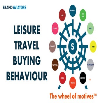 Leisure Travel Buying Behaviour 