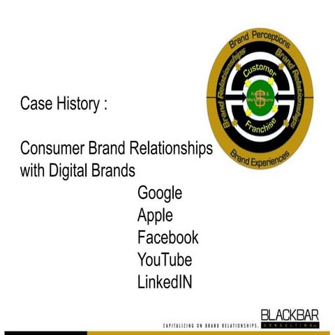 Consumer Brand Relationships with Digital Brands