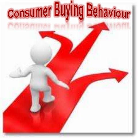 Consumer buying behaviour on Titan