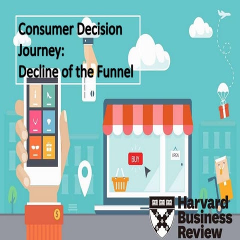 Consumer decision journey HBR 