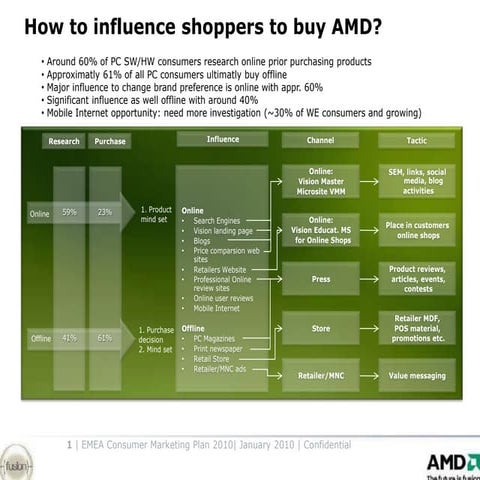 Consumer marketing plan extraction