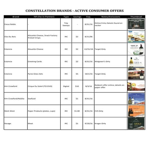 Consumer Offers - Constellation (Updated 7.25.16)