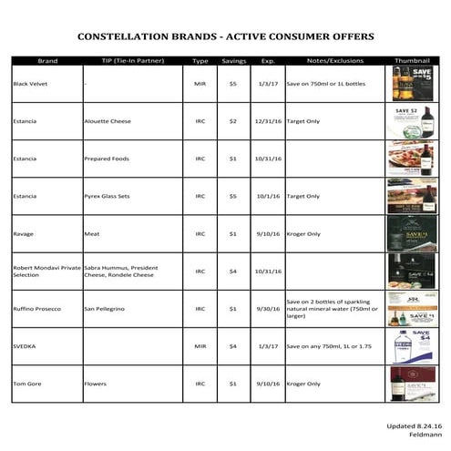 Constellation Brands  - Consumer Offers Sept 2016
