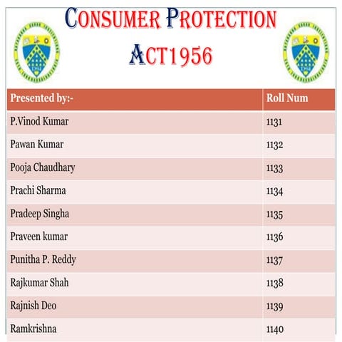 Consumer protection act1956