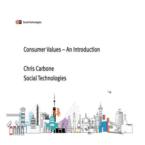 Consumer Values Intro