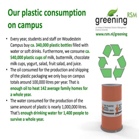 Plastic Consumption on Woudestein Campus
