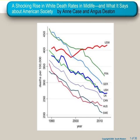 consumption function macro economics.ppt