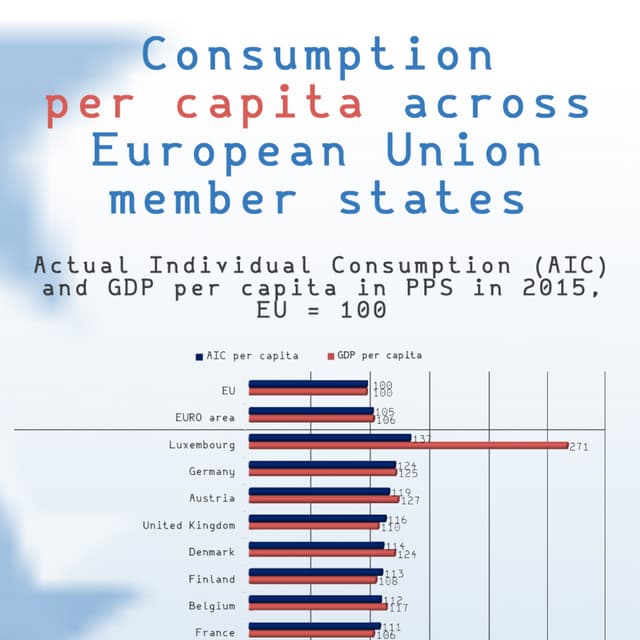 Consumption Per Capita Across European Union Member States Infographic by ibbds