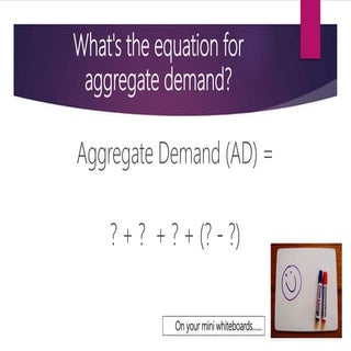 Consumption as part of Aggregate De...