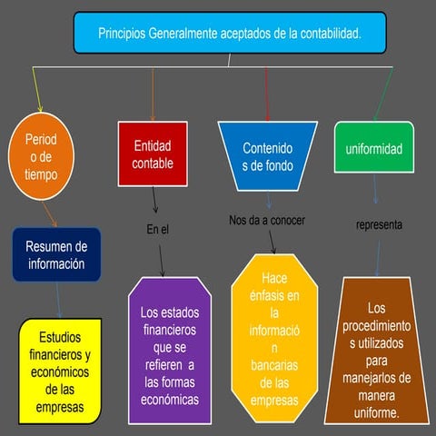 Importancia de la contabilidad | PPT