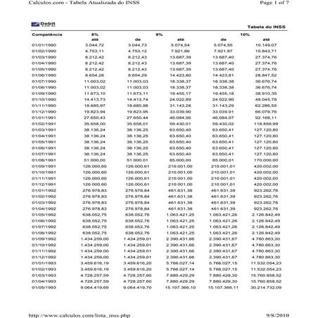 Contabilidade   aliquota - tabela do inss