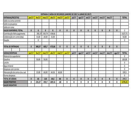 Contabilidade jan a jun 2017