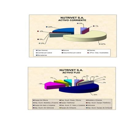 Contabilidad nutrivet