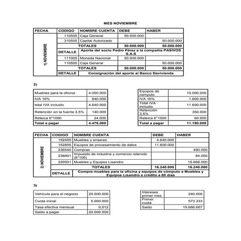 Contabilizacion, nomina, balance inicial y estado de resultados con perdida d...