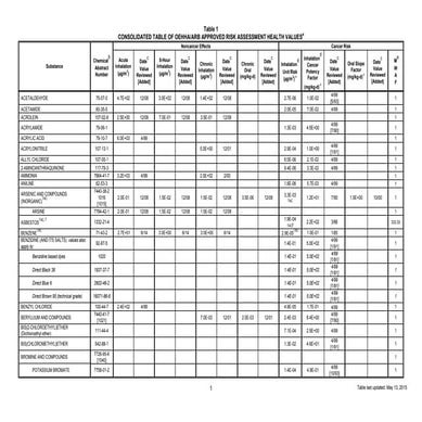 2015 erpg levels | PDF