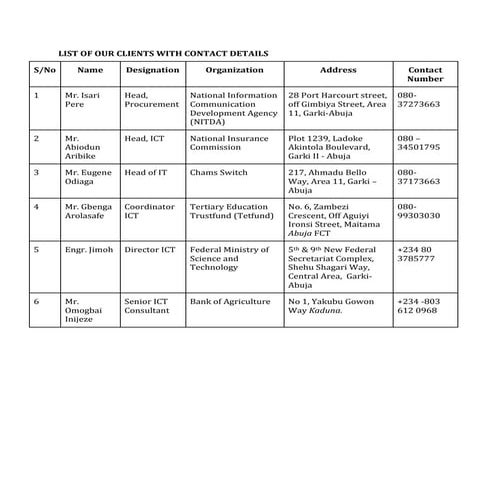 Contact Details.docx