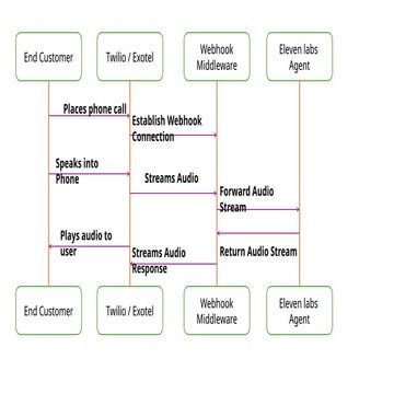 AI-Powered Contact Centre Virtual Assistant