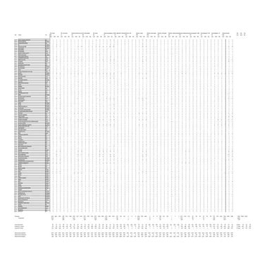 Contact Database Gap Analysis
