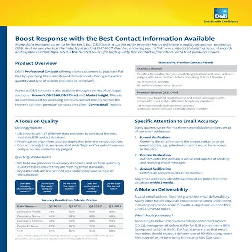 D&B Contact Data Quality Fact Sheet
