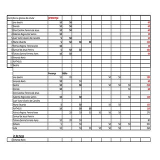 Contagem de pontos da gincana