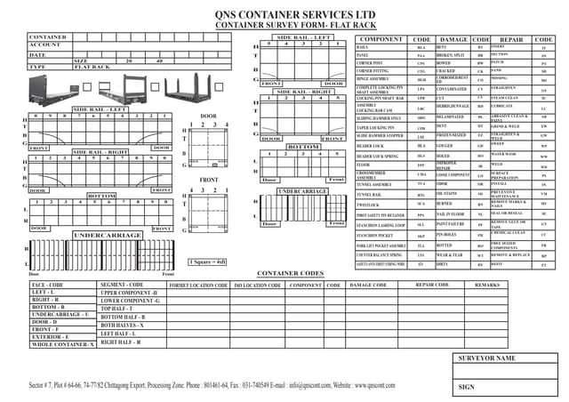 CONTAINER SURVEY (General) | PDF