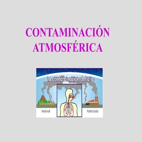 Contaminación de la Atmósfera