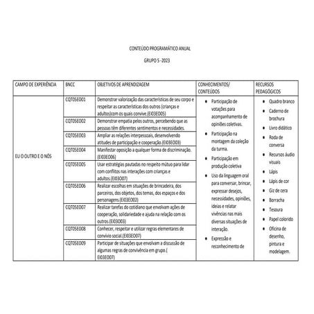 CONTEÚDO PROGRAMATICO ANUAL 2023 GRUPO CINCO (1).docx