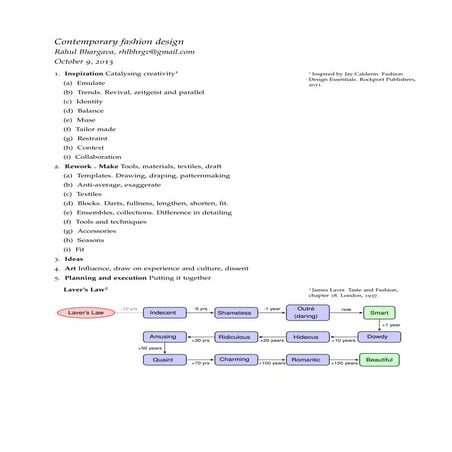 Contemporary Fashion Design workflow overview