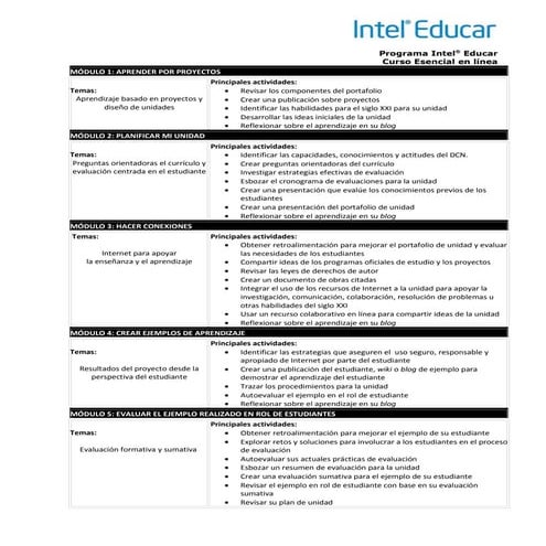 Contenido del Curso Esencial