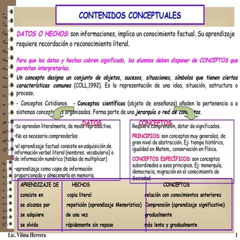 Contenidos de Enseñanza: conceptuales, procedimentales y actitudinales