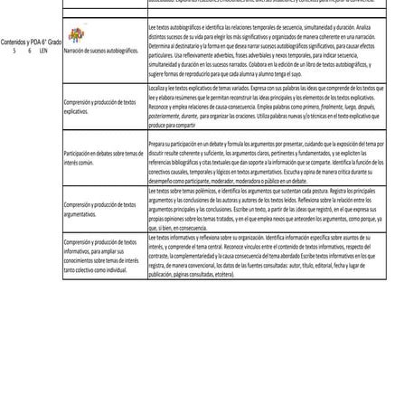 RECOMENDACIONES Y OBSERVACIONES BASADAS EN LOS CONTENIDOS Y PDA.docx