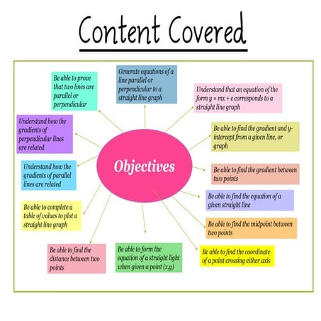 Gradient of a straight line graph pdf.pdf