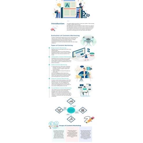 What is Content marketing?