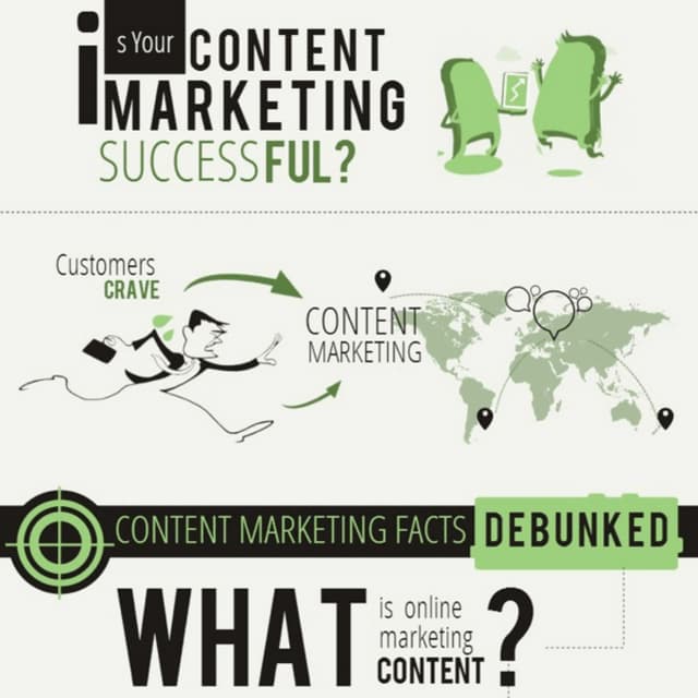 Infographic: Is Your Content Marketing Successful?