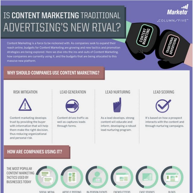 Content Marketing Infographic