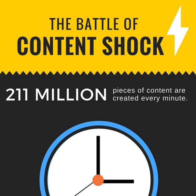 The Battle of Content Shock