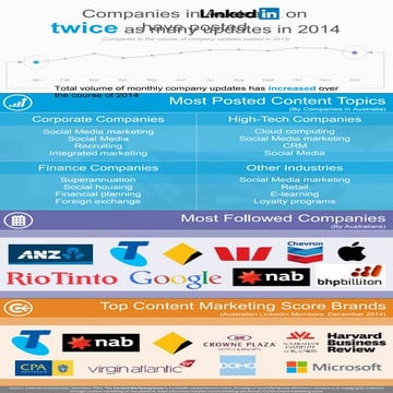 Content 2014 in review   aus