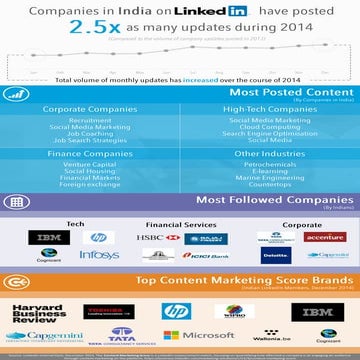 LinkedIn Placements | PPTX