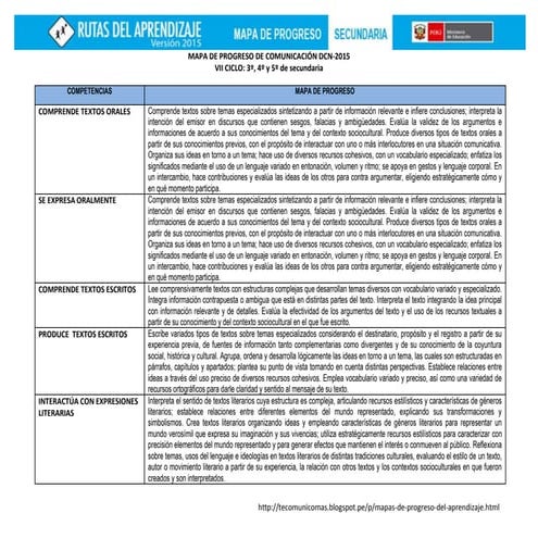 Mapa de progreso ciclo vii 3-4-5 secundaria-dcn-2015 | DOCX