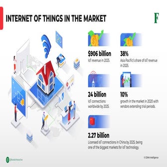 The Future of Internet of Things (IoT) | PDF