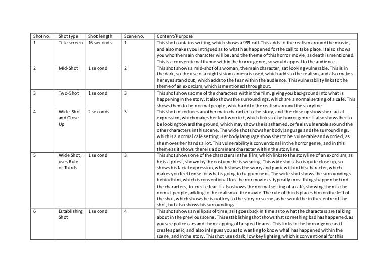11.3: Content Analysis _ Content Analysis Method and Examples – NAPJLY