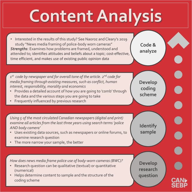 Content Analysis Infographic