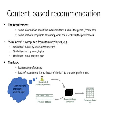 Content based filtering | PPTX | Computing | Technology & Computing