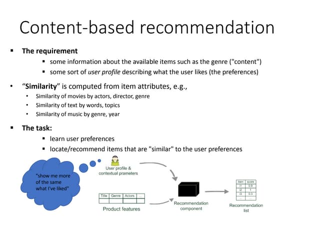 Content based filtering | PPTX | Computing | Technology & Computing