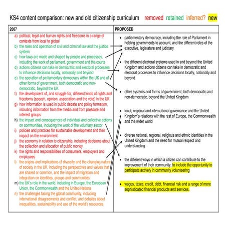 Content comparison   2007 vs proposed