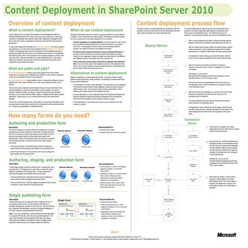 Content deployment sharepointserver2010