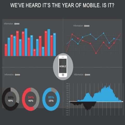 The Year Of Mobile