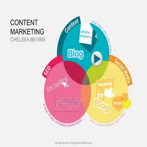Content Marketing