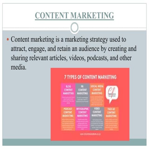 CONTENT MARKETING on marketing industries | PPTX